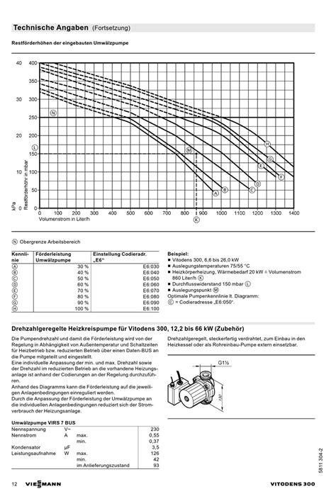 Drehzahlgeregelte Heizkreispumpe Für Vitodens 300 12 2 Bis 66 Kw