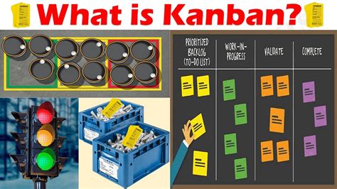 What Is Kanban Kanban Visual Systems Explained In 4 Stages Easily