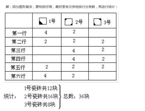 二年级数学天天练试题及答案201994（数数与计数）2文章列表奥数网