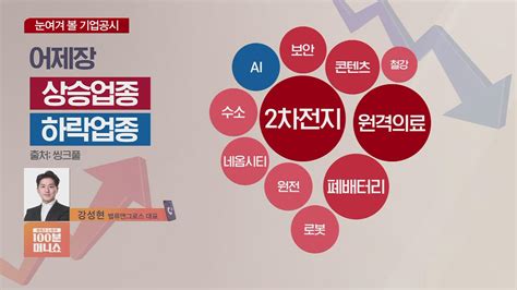 공시 따라잡기 셀트리온 매출 2조2839억원역대 최대 매출 달성 Sbs Biz