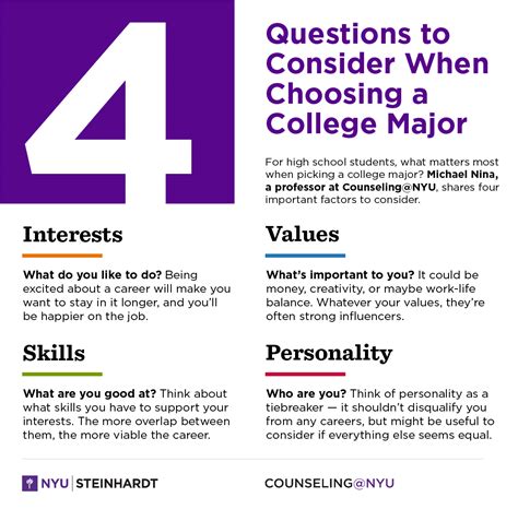 How To Choose Your College Major Counseling Nyu