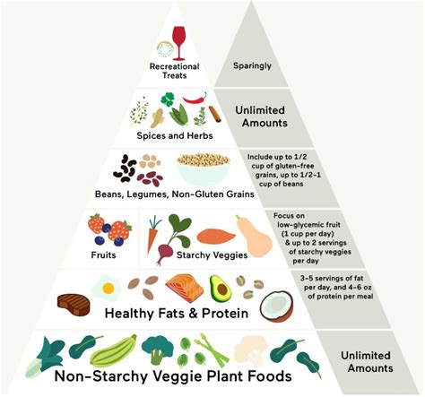 Mark Hyman Food List