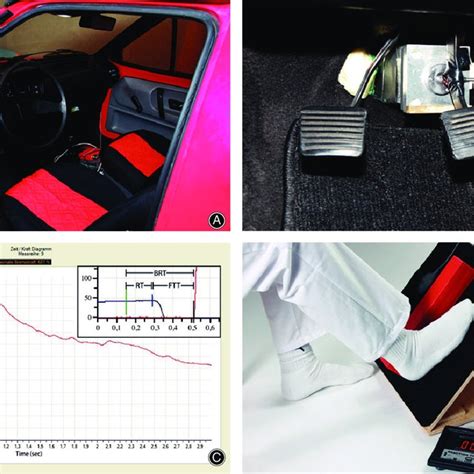 Brake Simulator And Recorded Data A Brake Simulator Incorporated In