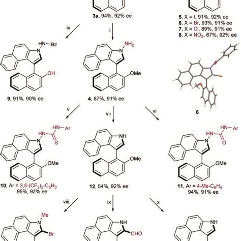 Gram Scale Synthesis And Further Derivatizations Reagents And