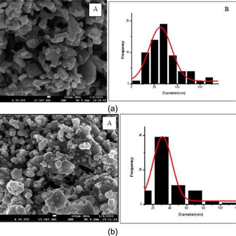 XRD Results Of A CuO B Ce C W D Ce W Doped CuO Nanoparticles