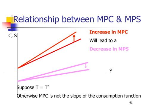 Ppt Is Lm Model Powerpoint Presentation Free Download Id5172781