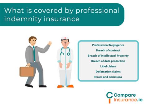 Professional Indemnity Insurance Compareinsurance Ie