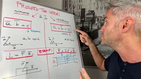 Prodotto Scalare E Vettoriale Lezione Di Fisica La Fisica Che Ci Piace