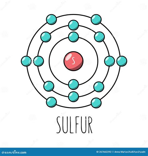 Sulfur Atom Bohr Model Vector Illustration | CartoonDealer.com #267662292