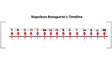 Napoleon Bonaparte Battles Timeline