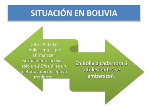 Embarazo No Deseado En Adolescentes De San Ignacio De Velasco Bolivia