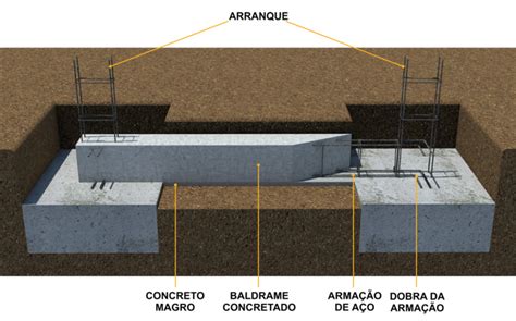 Tipos de Fundações Viga Baldrame saiba tudo que precisa aqui