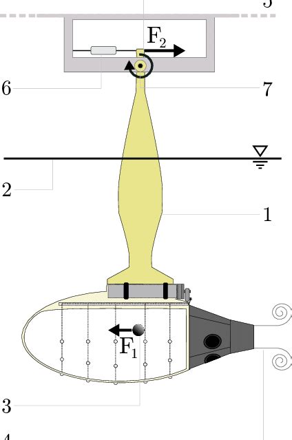 Experimental Setup For Thrust Measurement 1 The Shaft Which Links