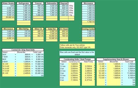 Residential Electrical Wiring Cost Calculator