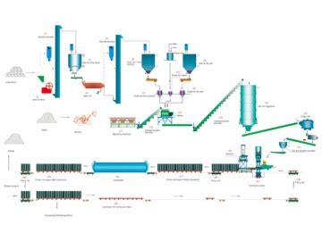 Sand Lime Brick Production Line Manufacturer Cloud Computing At ETW