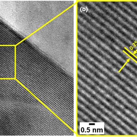 Hr Tem Of The Nio C Nanoparticles And Its Corresponding Fft Micrograph