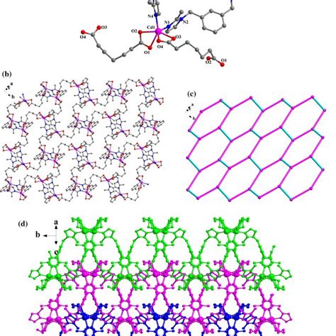 A Coordination Environment Of Cd II Center In 2 B 2D Layer Of 2 C