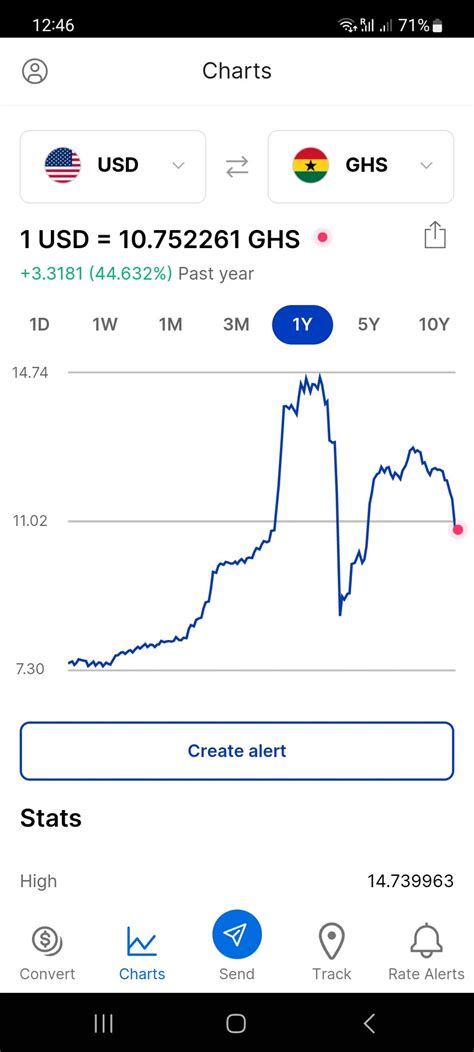 Bank Of Ghana On Twitter Bank Of Ghana Exchange Rates