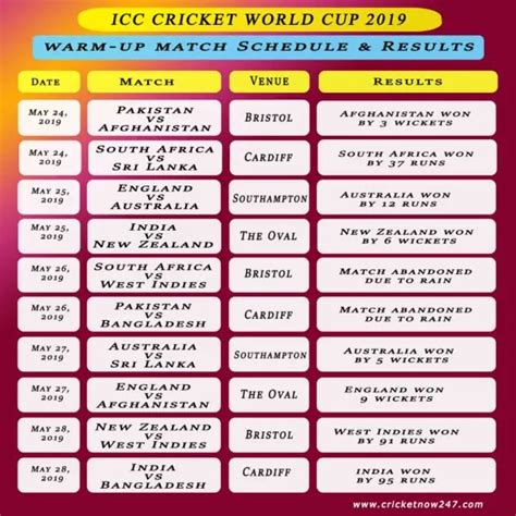 Quick Results Summary of All Warm-Up Matches ahead of Cricket World Cup 2019 – Cricket Now 24/7