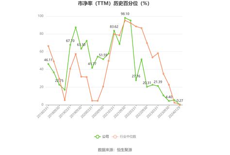 广晟有色：2023年净利同比预降5 3 22 52 广晟有色 新浪财经 新浪网