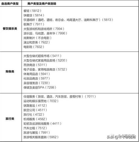 廣發最強神卡diy，相當於免費送錢你 每日頭條