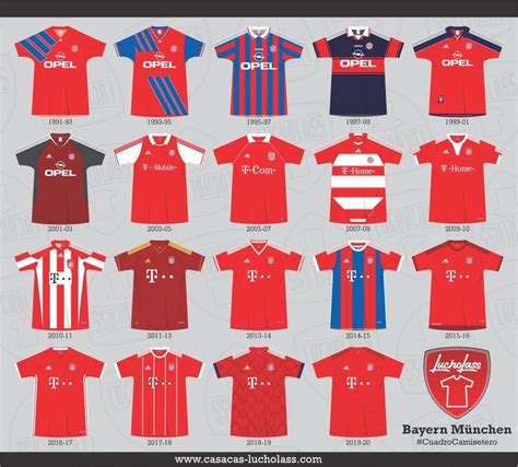 Bayern Munich home shirts from 1991 to 2019. | Bayern munich, Bayern ...