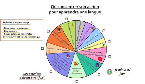 L École de Langues de l UQAM Votre Porte d Entrée vers la Maîtrise