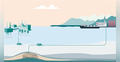 Equinor Shell Total Submit Plans For Northern Lights Carbon Capture