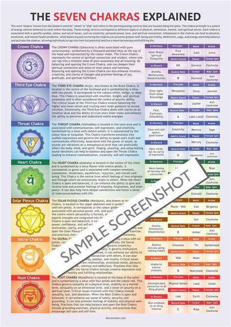 Chakras Explained Chart Digital Download Pdf Chakras Explained