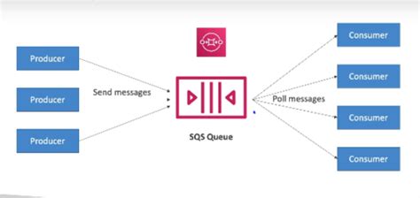 Cloud Integrations Flashcards Quizlet