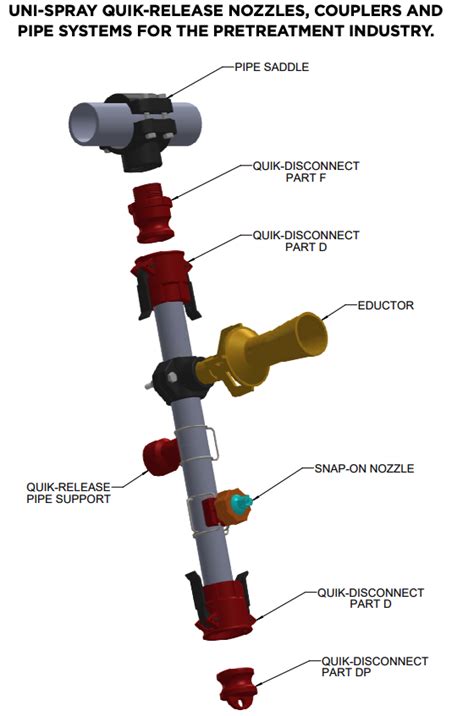 Riser Systems And Headers Uni Spray Systems Inc