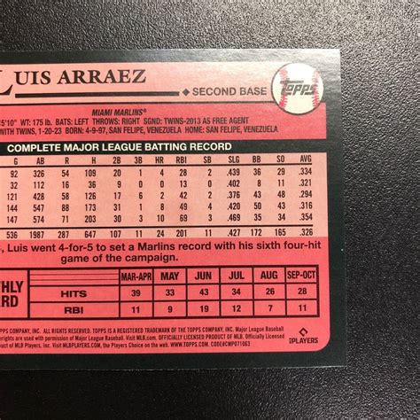 Yahoo オークション Luis Arraez 2024 Topps Series 1 89B 20 1989