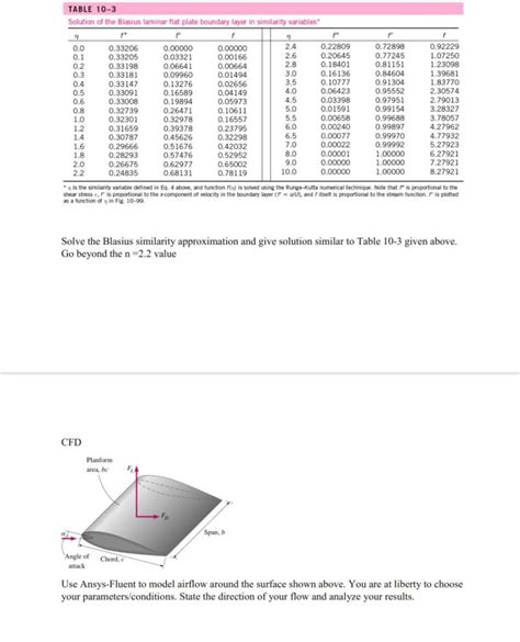 Solved Solution Of The Blasius Laminar Flat Plate Boundary