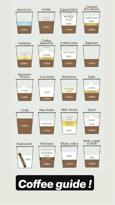 Coffee Types Cup Chart By Andrew Kelsall Artofit