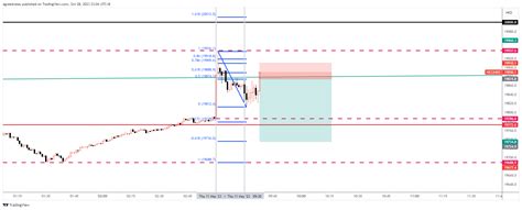 Oanda Hk Hkd Chart Image By Agreedrates Tradingview