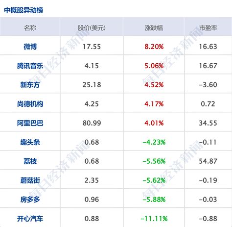 每经操盘必知（早间版）丨离岸人民币“反攻”1200基点；美债收益率高位回落，道指大涨逾500点；研报：在线控底盘领域加速国产突围 每经网