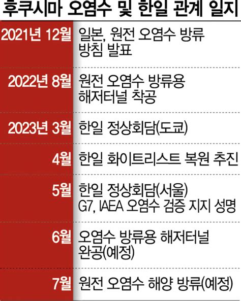 단독 日 오염수 방류 ‘코앞정부 방사능 대응 수위 높였다 서울경제