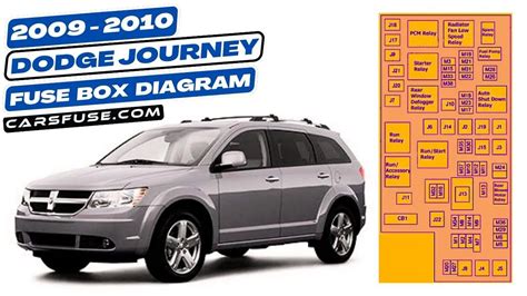 2009 2010 Dodge Journey Fuse Box Diagram By Cars Fuse Medium