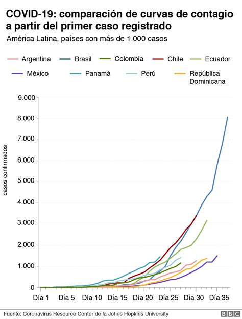 El coronavirus en América Latina así avanza la pandemia de covid en la región La Prensa