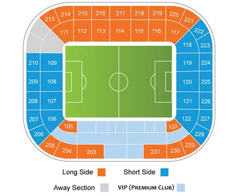 Juventus Stadium Tickets UEFA Tickets