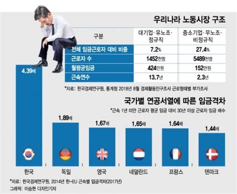 점유와 소유 사이 그리고 노동 시장과 플랫폼