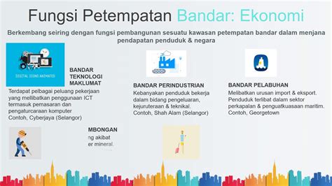 Petempatan Bandar