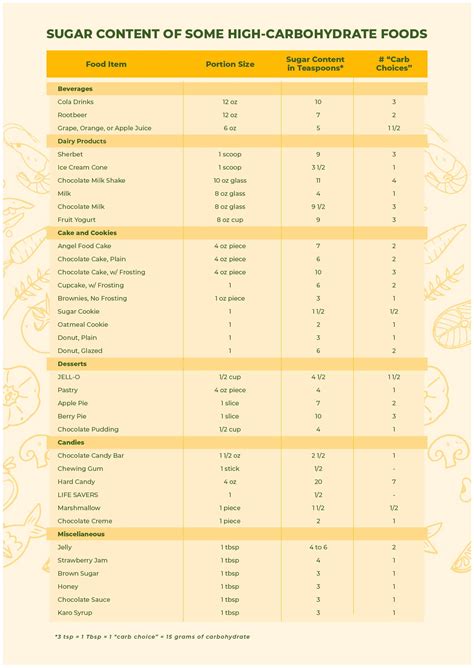 Carb Chart For Foods 20 Free Pdf Printables Printablee