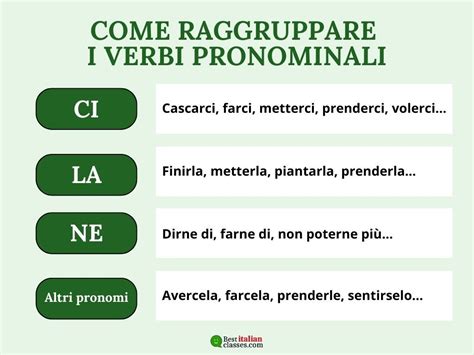 I Verbi Pronominali Italiani Guida Completa Per Stranieri