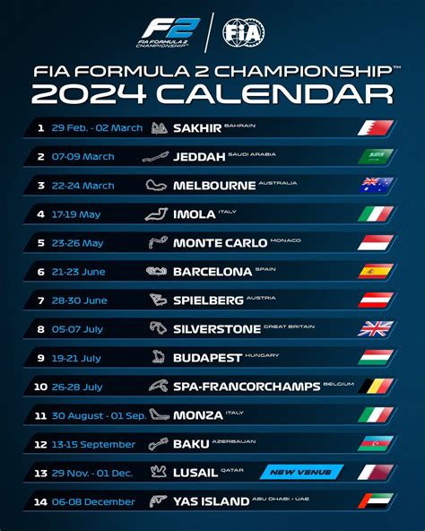 Le Calendrier Fia F2 2024 Dévoilé