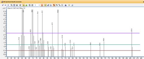 Raising Gain Factor Vs Lowering Threshold Increasing Sensitivity On A Gc Ms Forum Gc Ms