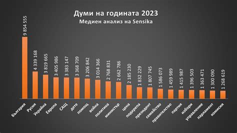 Хората избраха изкуствен интелект, сглобка и времеубежище за думи на ...