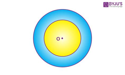 Annulus - Definition, Meaning, Area Formula and Annulus Examples