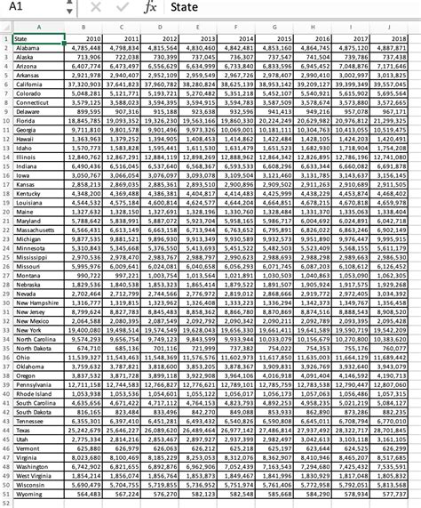 Solved The US Census Bureau records the population for the | Chegg.com