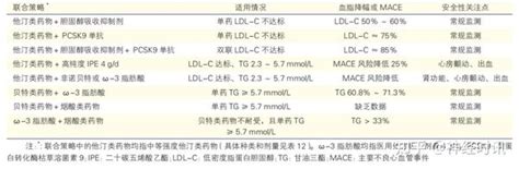 困扰我国4亿人的血脂异常如何管理？看完这篇搞定了！ 知乎